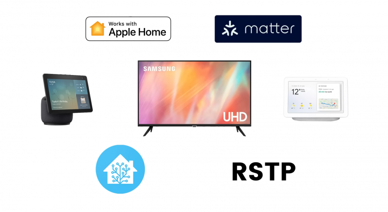 Camera Aqara Hub G5 Pro